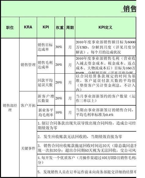 网店运营的内容包括哪些方面？怎么才能做好店铺运营呢？ - 拼客号