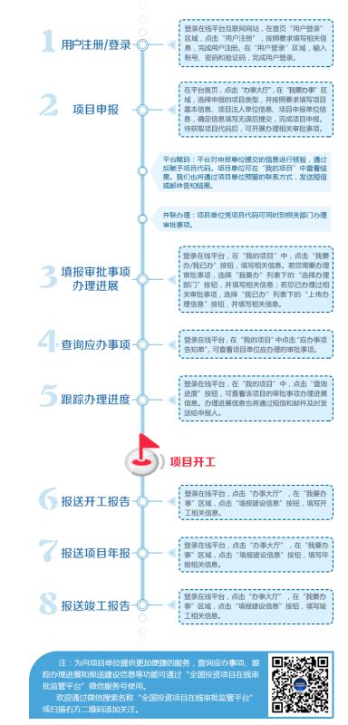 广东省投资项目在线审批监管平台被评为全国“两星级综合示范平台”