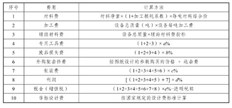 现场制造脱硫塔工程造价分析--中国期刊网