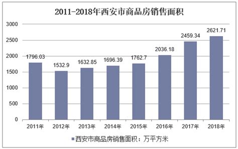 西安上市公司名单一览(2023年07月19日) - 南方财富网