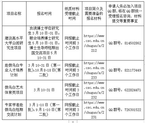 关于申报2022年国家留学基金委公派出国留学项目的通知-东北石油大学