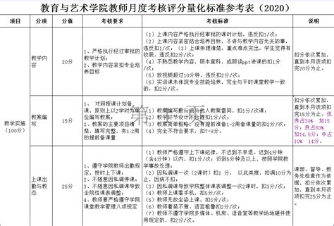 教育与艺术学院教师月度考核评分量化标准参考表（2022）-湖南外国语职业学院-教育与艺术学院