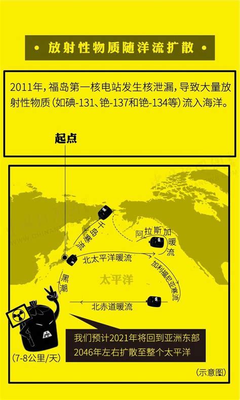 中国海域地图，我国四大海域中哪一个污染最严重 - 科猫网