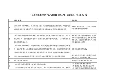 广东省建筑节能协会关于绿建标识专家交流意见的公告-暖通空调