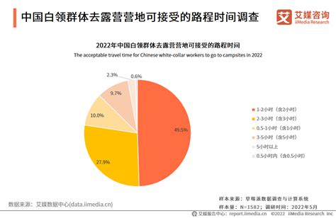 2022-2025年中国露营经济发展前景与商业布局 - 21经济网