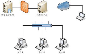 电信云服务器部署方法 如何选择云服务器呢-高防服务器租用提供商东方网域