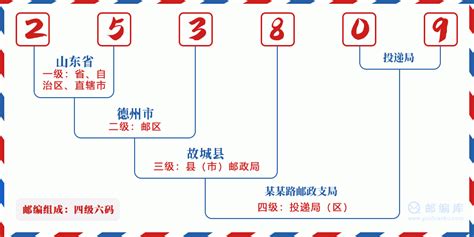 253809：河北省衡水市故城县 邮政编码查询 - 邮编库 ️