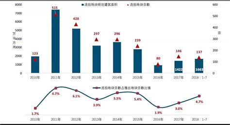 中国房价走势图30年曲线图（1998-2022年全国房价走势）