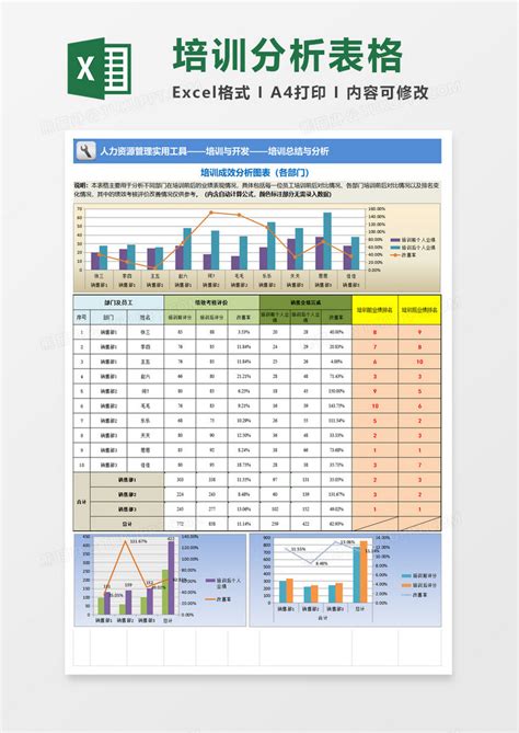 培训总结与分析Excel模板下载_熊猫办公