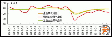 2017年中国钢铁工业行业库存变化情况及2018年钢材企业净利润率预测（图）_智研咨询