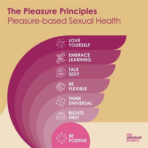 Rutgers endorses Pleasure Principles from Pleasure Project - Rutgers ...