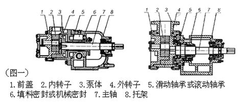 NYP高粘度转子泵|RY热油泵-NYP高粘度转子泵和RY热油泵内部结构图-北京八方泵业机械有限责任公司