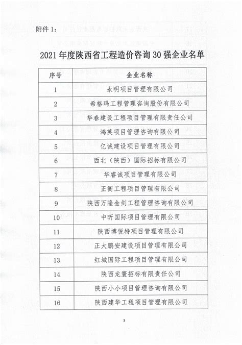 陕西省2011年第1期建设材料价格信息-清单定额造价信息-筑龙工程造价论坛
