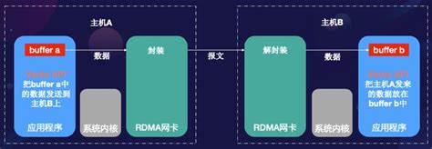 【RDMA】RDMA编程 和相关资料-CSDN博客