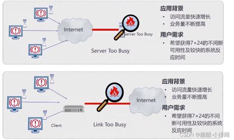 第三章：负载均衡SLB笔记 - 知乎