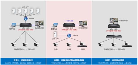 VCN—VCN视频节点与NVR的区别 - TP-LINK视觉安防