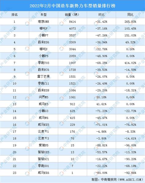 2022年2月中国高端轿车销量排行榜TOP10（附榜单）_汽车_第一排行榜