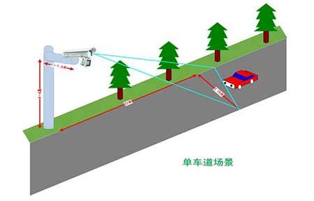 智能交通卡口系统应用--智能技术在安防领域的应用与发展--中国安防行业网