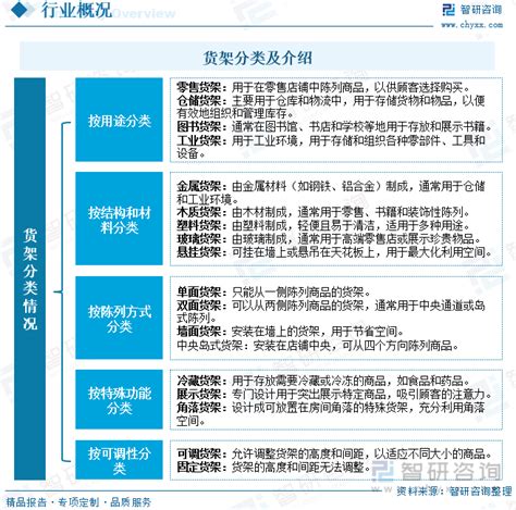 2023年中国货架行业现状及趋势分析：社会物流总额增长趋缓，货架产品趋向智能化、自动化和定制化[图]_智研咨询