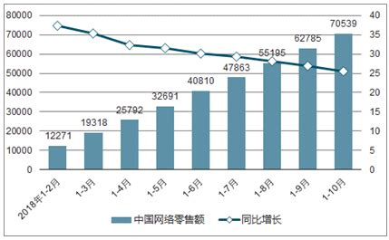 零售市场分析报告_2020-2026年中国零售行业前景研究与发展前景报告_中国产业研究报告网
