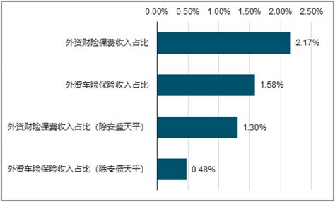 公司分析：中国平安（一）——保险业分析 - 知乎