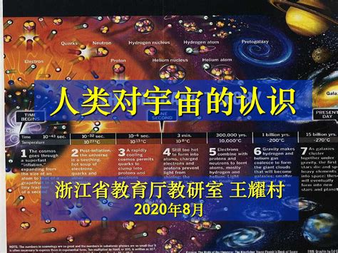 每月研修课件 | 王耀村——人类对宇宙的认识-小学科学教学网