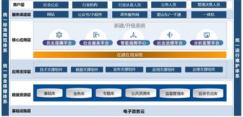 中国第一朵政务云背后，你不知道的联通沃云身影 _互联网_科技快报_砍柴网