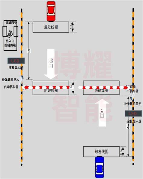 高速怎么识别出口