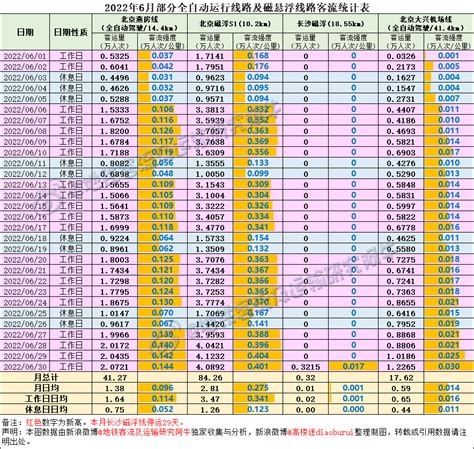 最近十年中国31个省区市铁路客运总量排名 广东实至名归排第一_社区_聚汇数据