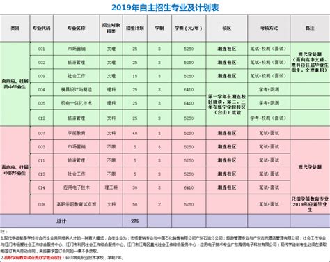 江门市最好的职高排名 2023正规职业高中学校名单一览表-中专排名网