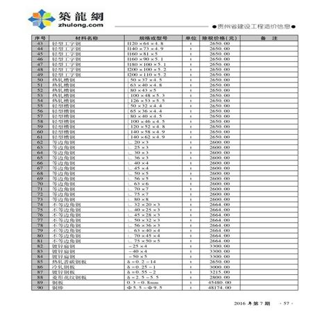 [贵州]六盘水2014年1月建安工程材料价格信息-清单定额造价信息-筑龙工程造价论坛