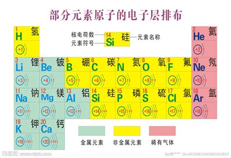 化学元素周期表设计图__医疗保健_生活百科_设计图库_昵图网nipic.com