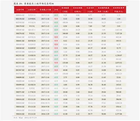 南京旅游的价格，66个今日最新价格表-慧博投研资讯