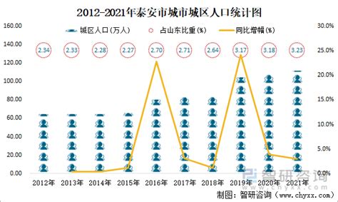 2022年上半年全市及各县区主要经济指标完成情况