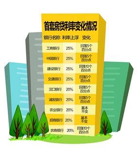 湖北：各城市首套房贷利率下限历史调整情况公布-中国质量新闻网