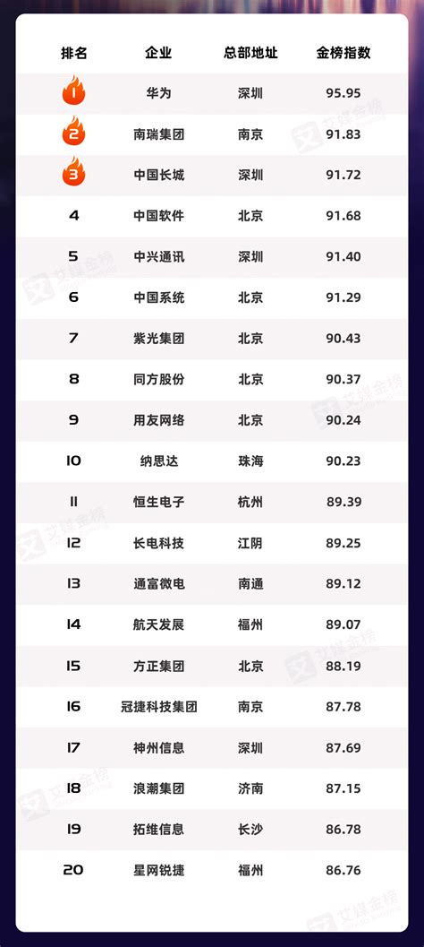 2022年中国民族企业排行榜TOP20 - 知乎