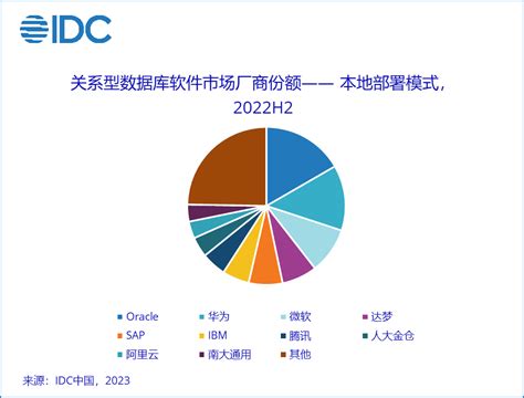 2021年中国数据库行业市场规模及竞争格局分析 北京市数据库企业数量居全国首位_研究报告 - 前瞻产业研究院