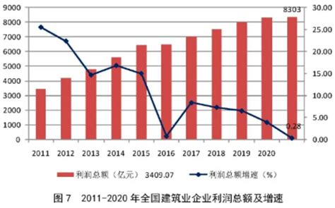 2021年中国建筑行业发展概况及未来发展趋势分析[图]_智研咨询