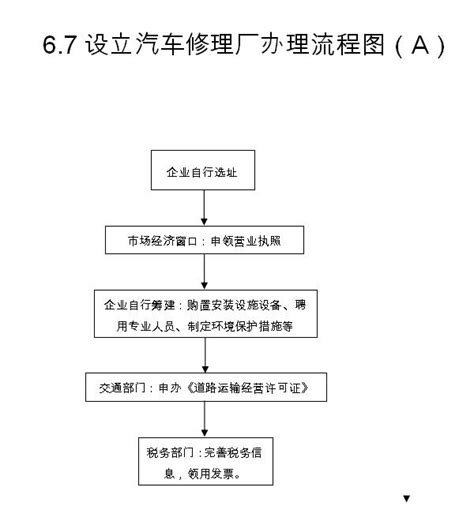 上海宝山汽车快修店中心设计方案