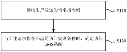 EMS智慧能源管理系统