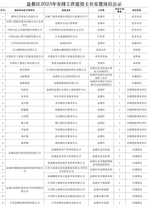 2022年黑龙江齐齐哈尔市退役军人事务局择优调入公务员拟调入人员公示