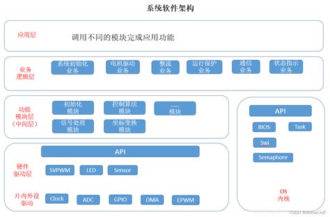 2021年中国嵌入式软件行业市场现状与竞争格局分析 嵌入式软件行业百花齐放_行业研究报告 - 前瞻网
