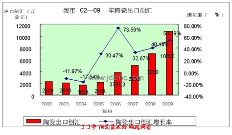 2022年北京市GDP和历年国内生产总值数据 第一二三产业数据-红黑人口库