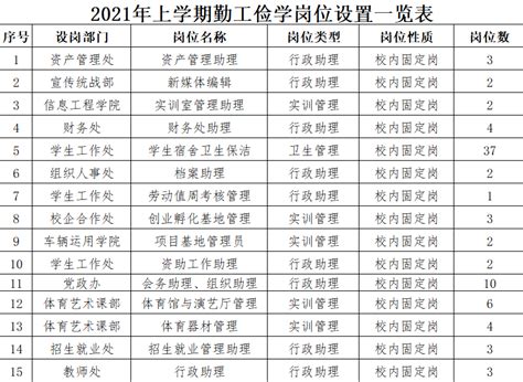 2022国考报名数据：广东88970人过审，最热职位1158:1[21日16时] - 广东公务员考试网