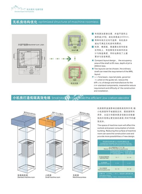 伊士顿V系列乘客电梯样本