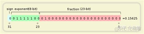 js计算精度问题_51CTO博客_完美解决js计算精度问题
