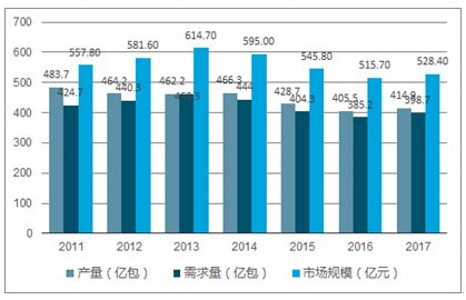 方便面市场分析报告_2020-2026年中国方便面行业前景研究与发展前景预测报告_中国产业研究报告网