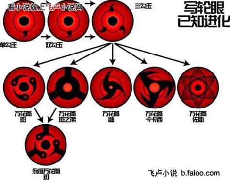 火影忍者三勾玉图片