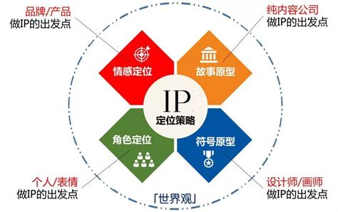 中国音频IP营销数字化发展专题分析2018 - 易观
