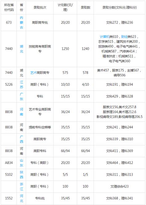 武汉铁路职业技术学院怎么样 评价排名好不好(10条)
